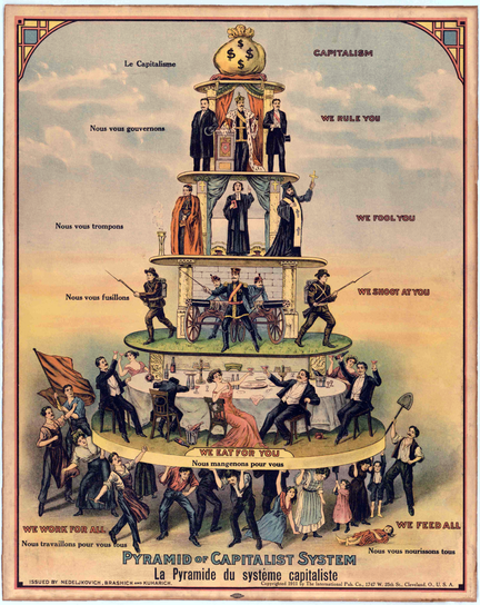 Artwork The Pyramid of Capitalist System 1911