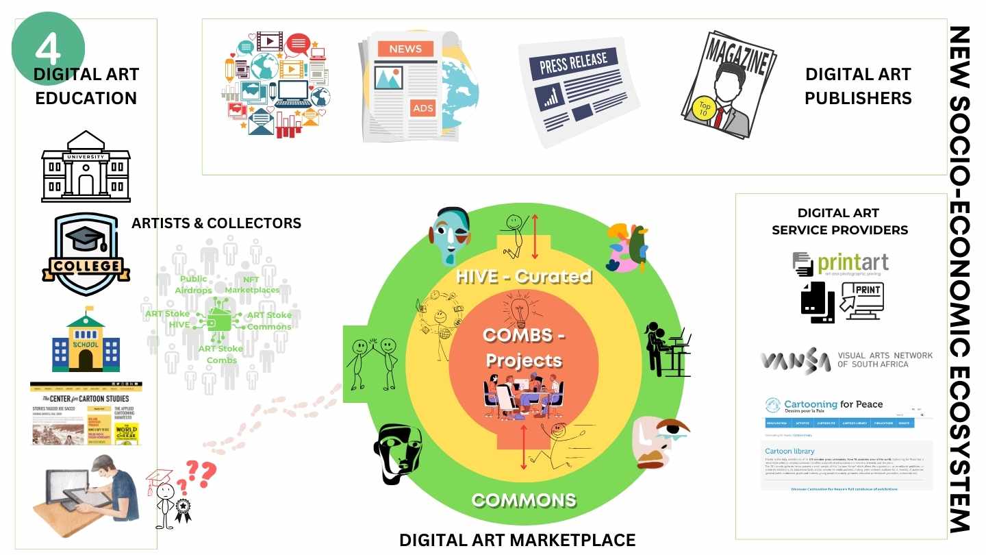 Art Stoke Commons Local Integration Framework