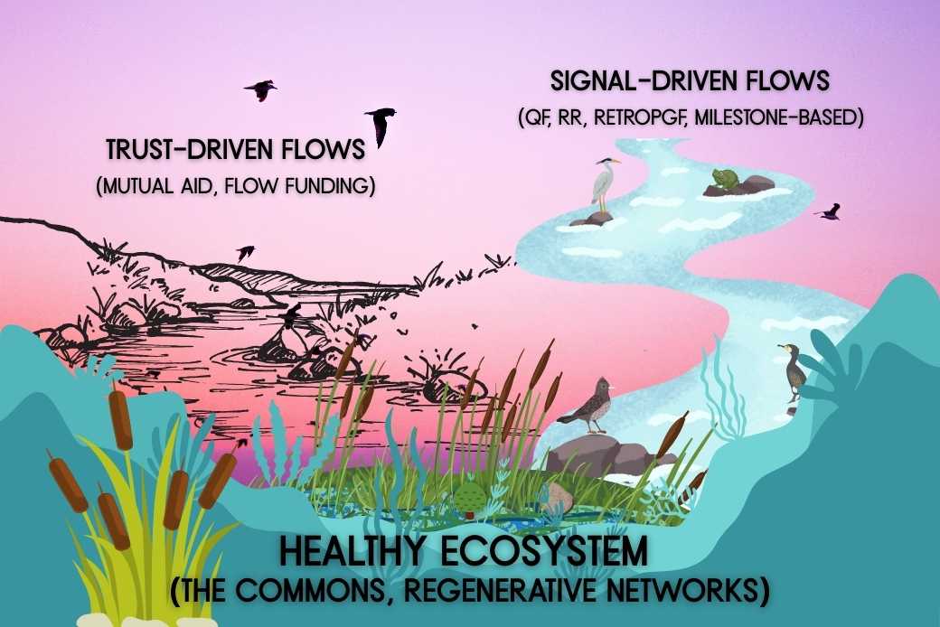 Two Rivers one Trust Flow the other Signal Based Flow merging to create a Healthy Ecosystem