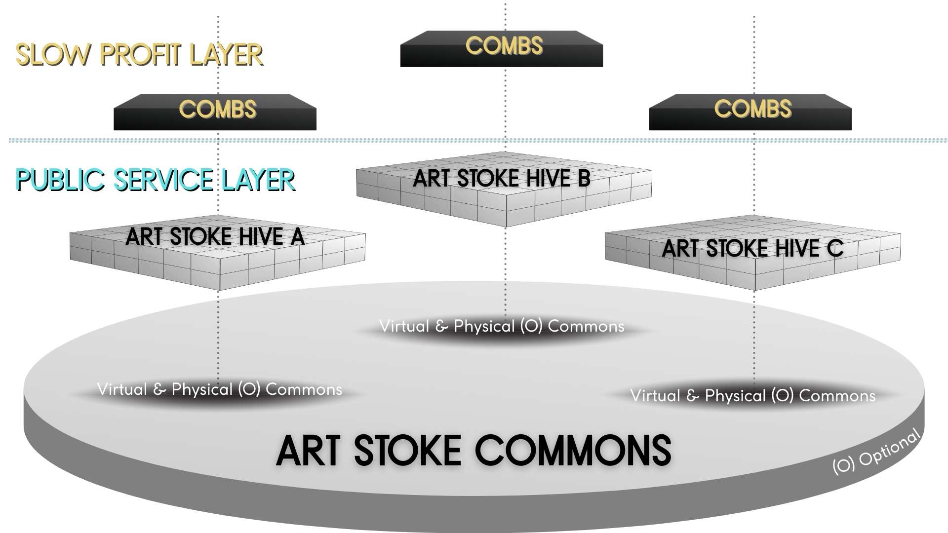 Slow Profit DAOs and Cultural Infrastructure